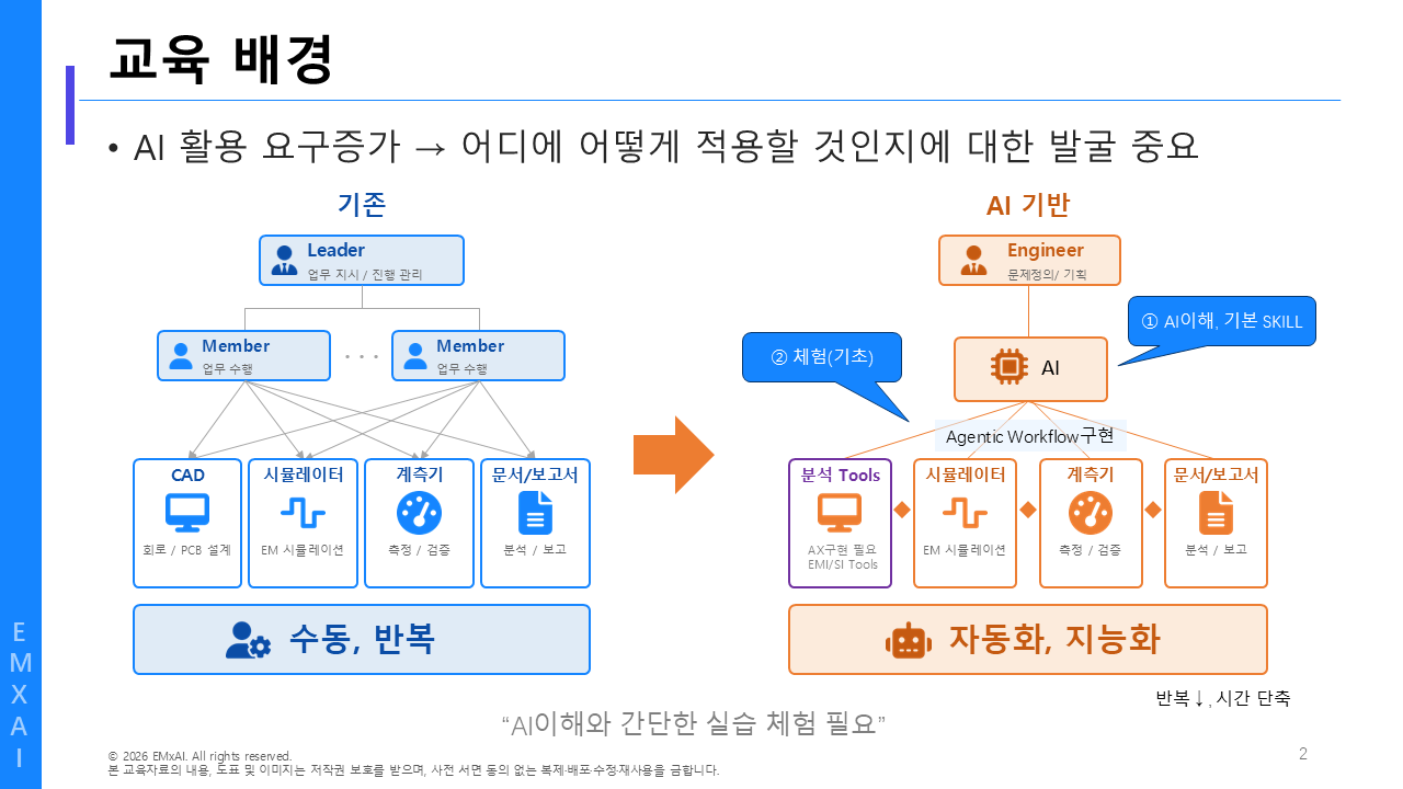 02. 교육 배경 교육자료